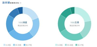 直通车进来流量比较杂怎么处理,有没有大佬指点一二