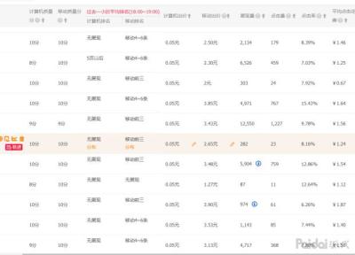 淘宝不要直通车进店是什么意思,听有人说开网店比开实体店费用更高