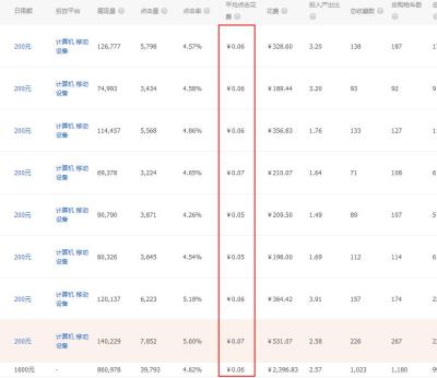 淘宝不开直通车怎么提升流量,如何通过直通车拉动店铺的自然搜索流量