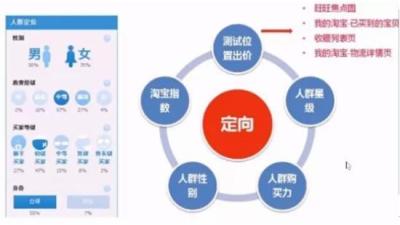 直通车精准流量引流,淘宝直通车如何多计划获取流量