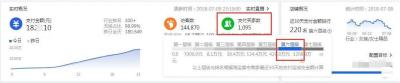 淘宝直通车有流量没销量6,开了直通车后流量多订单少怎么办
