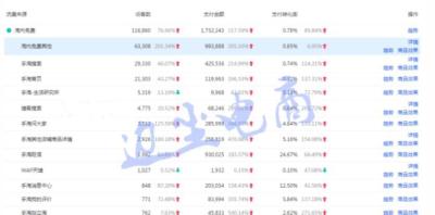 淘宝直通车投产比怎么提升,淘宝如何用直通车打爆自然搜索的技巧干货
