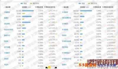 直通车智能推广场景流量,淘金币推广和直通车推广有什么异同