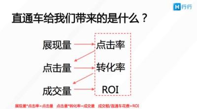 流量都是直通车进来的,直通车与自然搜索的访客比例