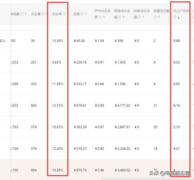 淘宝卖家几心能开直通车,怎么查看同行有没有加入淘宝直通车