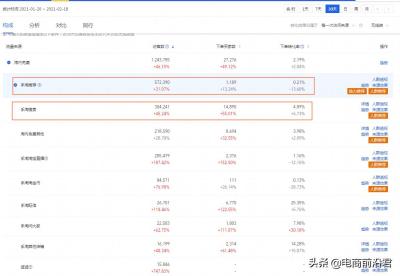 直通车和手淘流量关系,淘宝农资类目怎么开直通车