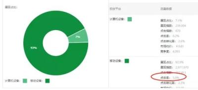 开直通车以后自然流量没有了,直通车日限额烧完了停了1个小时为什么质量得分全部掉下来了