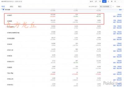 流量解析直通车什么意思,4如何利用直通车提高商品流量