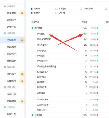 除了直通车就没有流量,如果直通车中途停掉对店铺影响大不大