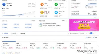 淘宝消费层级对应直通车哪里,淘宝店铺该怎样提升转化率