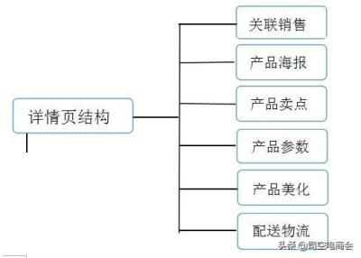淘宝直通车流量少了访客多了,淘宝新店如何免费获得流量和访客