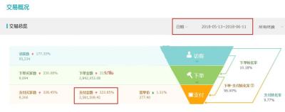 淘宝店开直通车可以增加流量吗,淘宝搜索成交词要开直通车吗