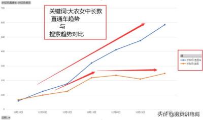 直通车会抢搜索的流量么,百度竞价和淘宝直通车有什么区别