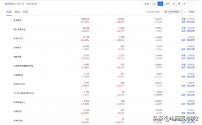 直通车可以拉动免费流量吗,那些只卖一两块的东西还包邮的商家