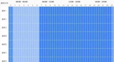 淘宝直通车要关闭站外流量吗,淘宝直通车新手应该怎么用怎么入门