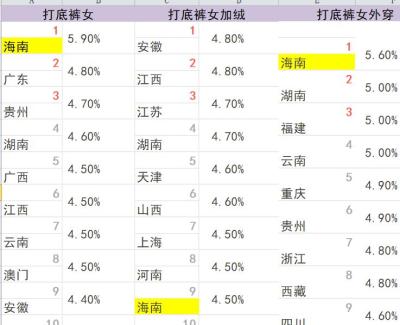 淘宝流量直通车成本,直通车实际投产比是什么意思