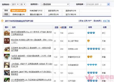淘宝无交易量是不能开直通车,淘宝DSR评分飘绿