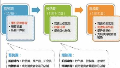 淘宝直通车缺点,直通车拉新计划适合用智能词包吗