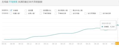直通车付费流量比免费流量多,请教同时做淘宝和拼多多商家