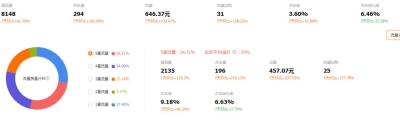 淘宝直通车止亏曲线,淘宝运营是什么