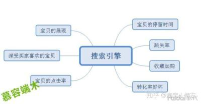 直通车流量解析扩展词在哪,直通车的原理