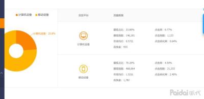 直通车工具流量分析在哪里,淘宝直通车怎么开