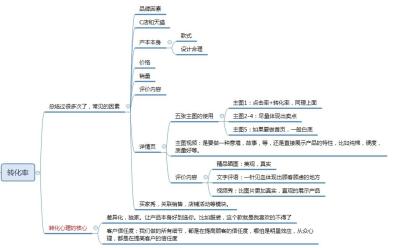 淘宝如何开好直通车地域,淘宝如何用直通车打爆自然搜索的技巧干货