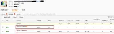 直通车越开免费流量越少,店里有一款产品最近一直都在平台首页