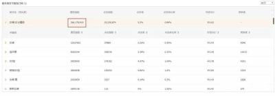 直通车怎么带来大流量,2019年如何利用直通车引流量