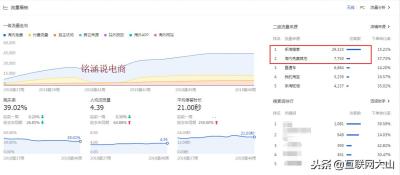 如何用直通车提升手淘搜索流量,怎么把淘宝商品推上热搜