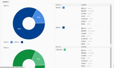 直通车一个流量2块钱高吗,新淘宝店开多久可以开通直通车引流