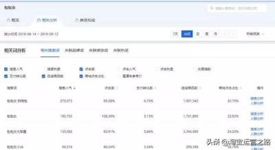 淘宝网直通车流量解析在哪里,百度竞价和淘宝直通车有什么区别