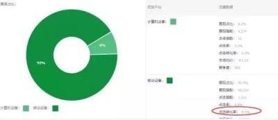 怎么弄直通车花钱少流量多,淘宝直通车基础优化实操技巧