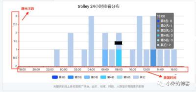 百度直通车的流量来源有哪些,私域流量是通过哪些途径进入社群的