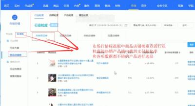 直通车访客多流量下降,直通车收割人群是哪些