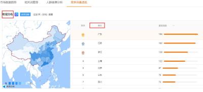 直通车推广属于什么流量,付费流量是可拉升自然搜索流量的