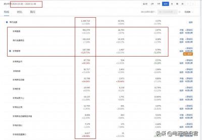 直通车遇到流量瓶颈的时候,如何增加淘宝店铺免费流量