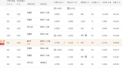 淘宝成交一笔可开直通车吗,淘宝店铺开通直通车的条件