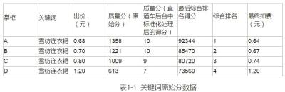 店铺直通车扣费了没流量吗,淘宝直通车为什么订单突然减少