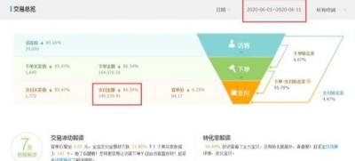 直通车如何控制流量递增,怎么做好直通车的标准推广