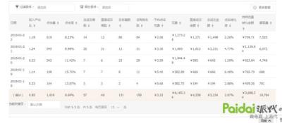 为什么直通车压低其他流量,是什么原因约束了农村的电子商务