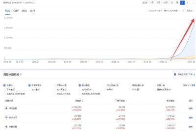 直通车流量解析在什么位置,移动手机打哪的号码可以直接查流量
