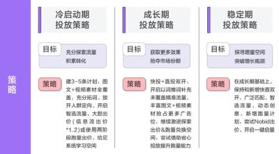 直通车流量智选的出价怎么改,我是淘宝小卖家做灯具的