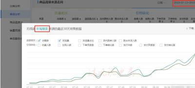 直通车如何提高换季推广流量,实体门店如何实现互联网化