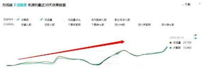 直通车拉动搜索流量,你觉得用什么方式可以打赢而不落话柄