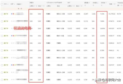 淘宝怎么看直通车其他卖家均价,淘宝现在入驻前景如何