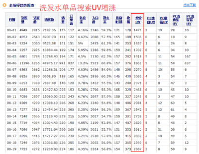 直通车流量预估怎么算,在社交电商快速发展的情况下