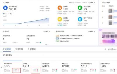 淘宝直通车展现量怎么算的,希望有简单明了的完整操作流程