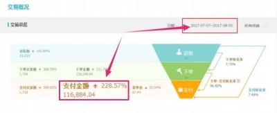 直通车流量多少钱一个,什么叫直通车流量