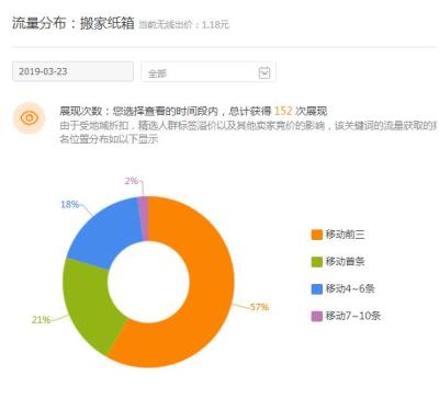 直通车怎么看搜索流量,怎么直通车开了停了却没有流量